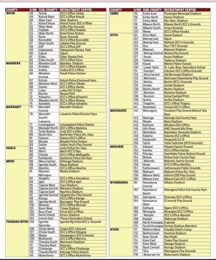 NPSC Updates: Full List of 2025 Police Constable Recruitment Centres Across All Counties