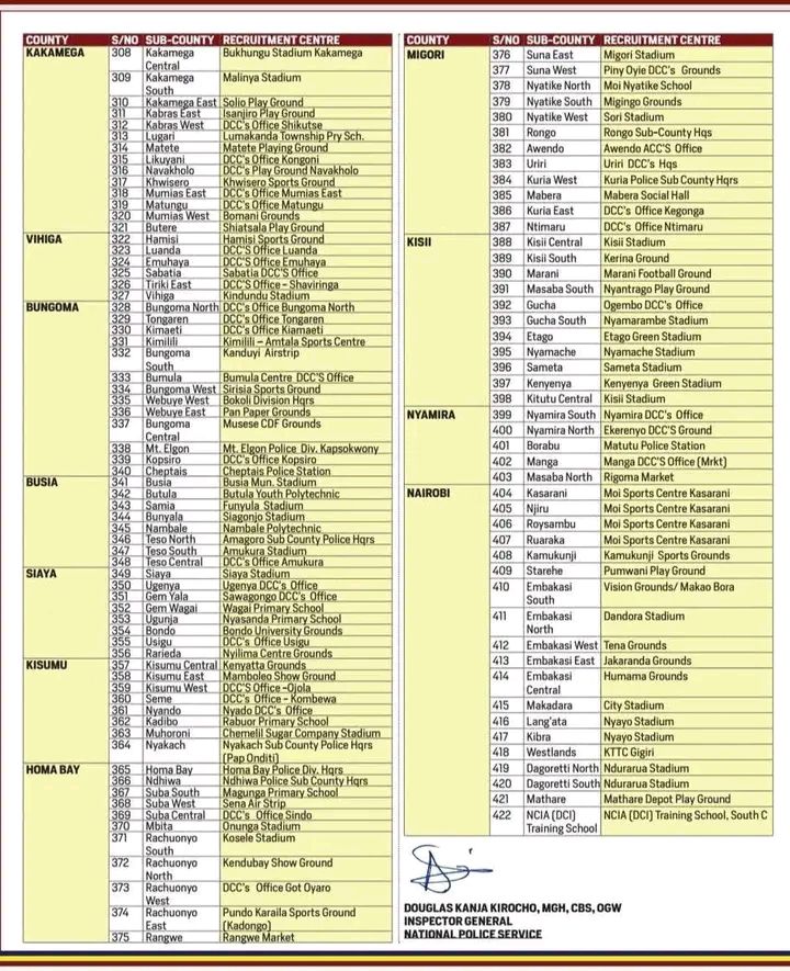 NPSC Updates: Full List of 2025 Police Constable Recruitment Centres Across All Counties